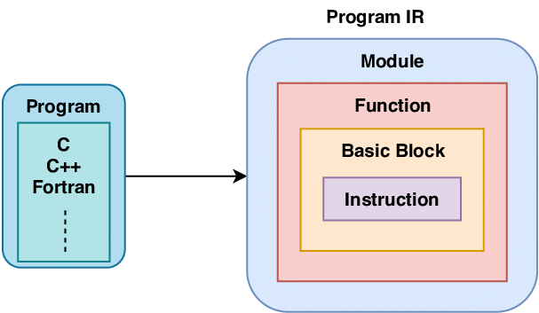 IR-structure
